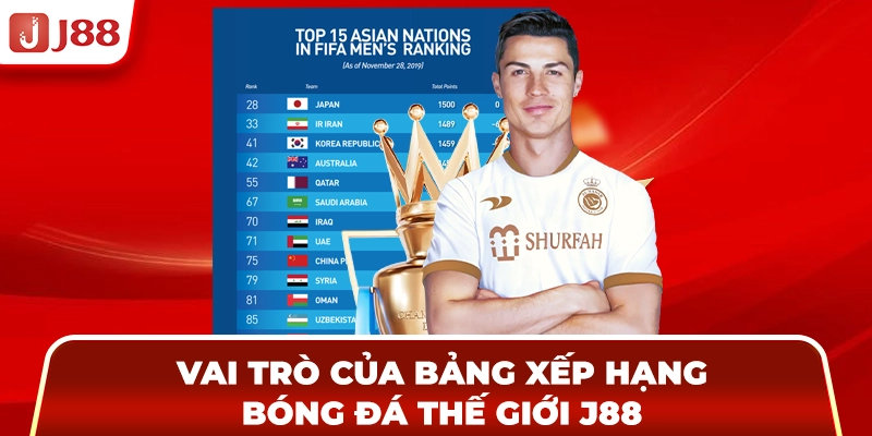 Vai trò của bảng xếp hạng bóng đá thế giới J88
